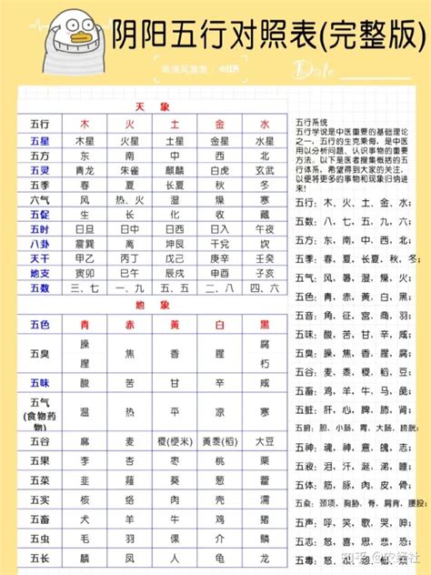 数字与五行|五行对应数字，数字五行属性查询表